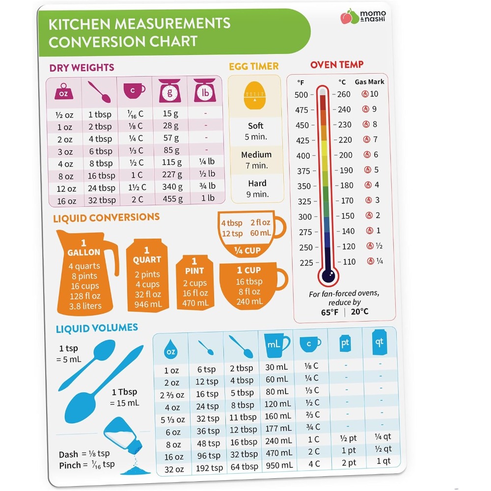 Kitchen Baking Gadgets - Magnetyczna tablica konwersji jednostek kuchennych do