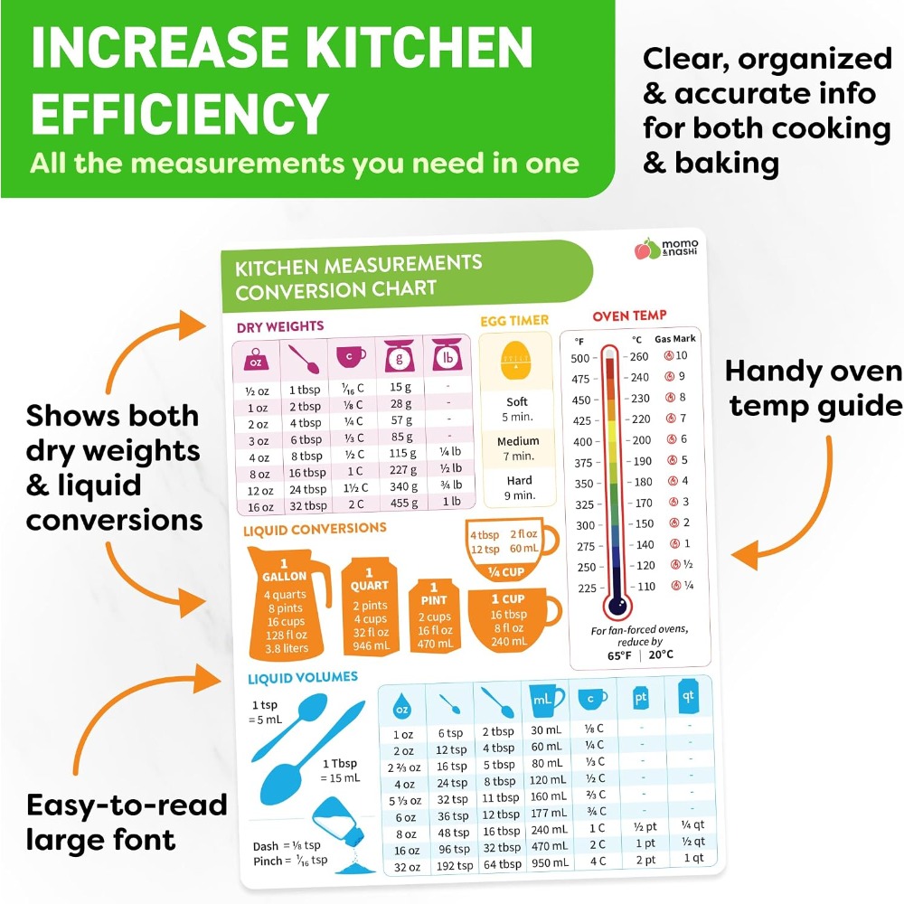 Magnetyczna tablica konwersji  – Kitchen Baking Gadgets recenzja i cena